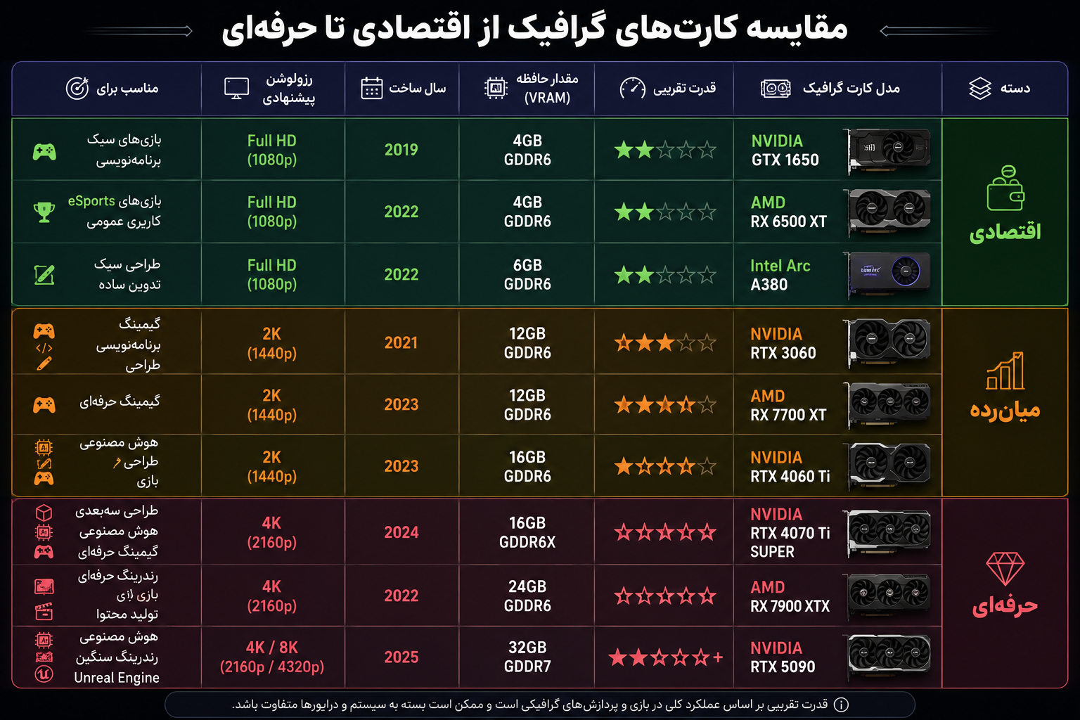 مقایسه کارت گرافیک استوک